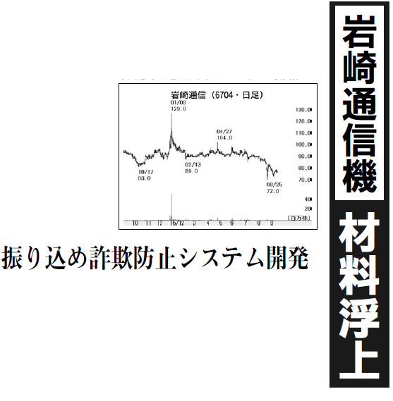 投稿の添付画像