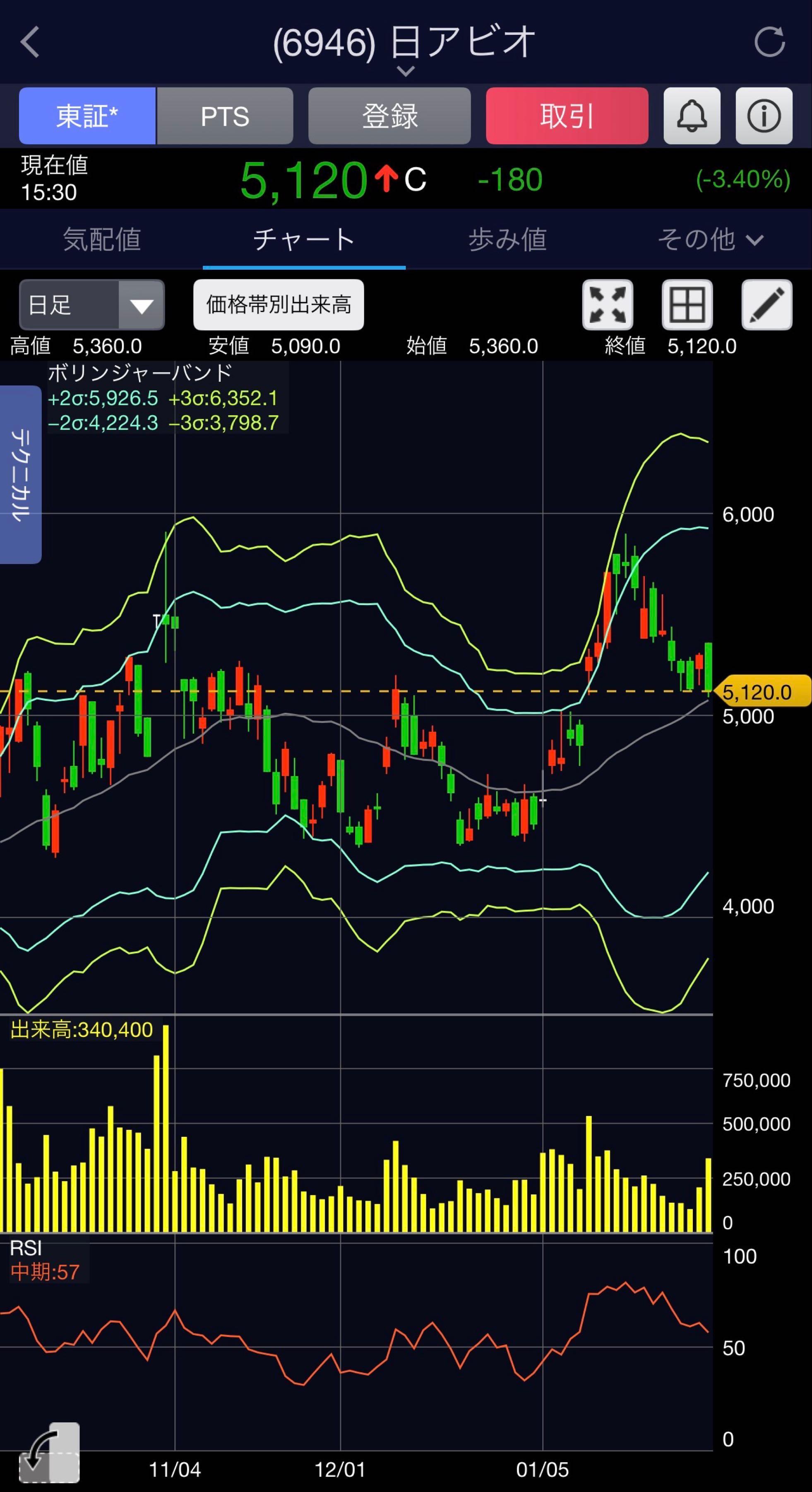 日本アビオニクス(株)【6946】：掲示板 - Yahoo!ファイナンス