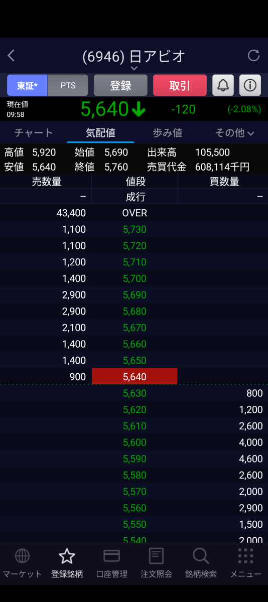 投稿の添付画像