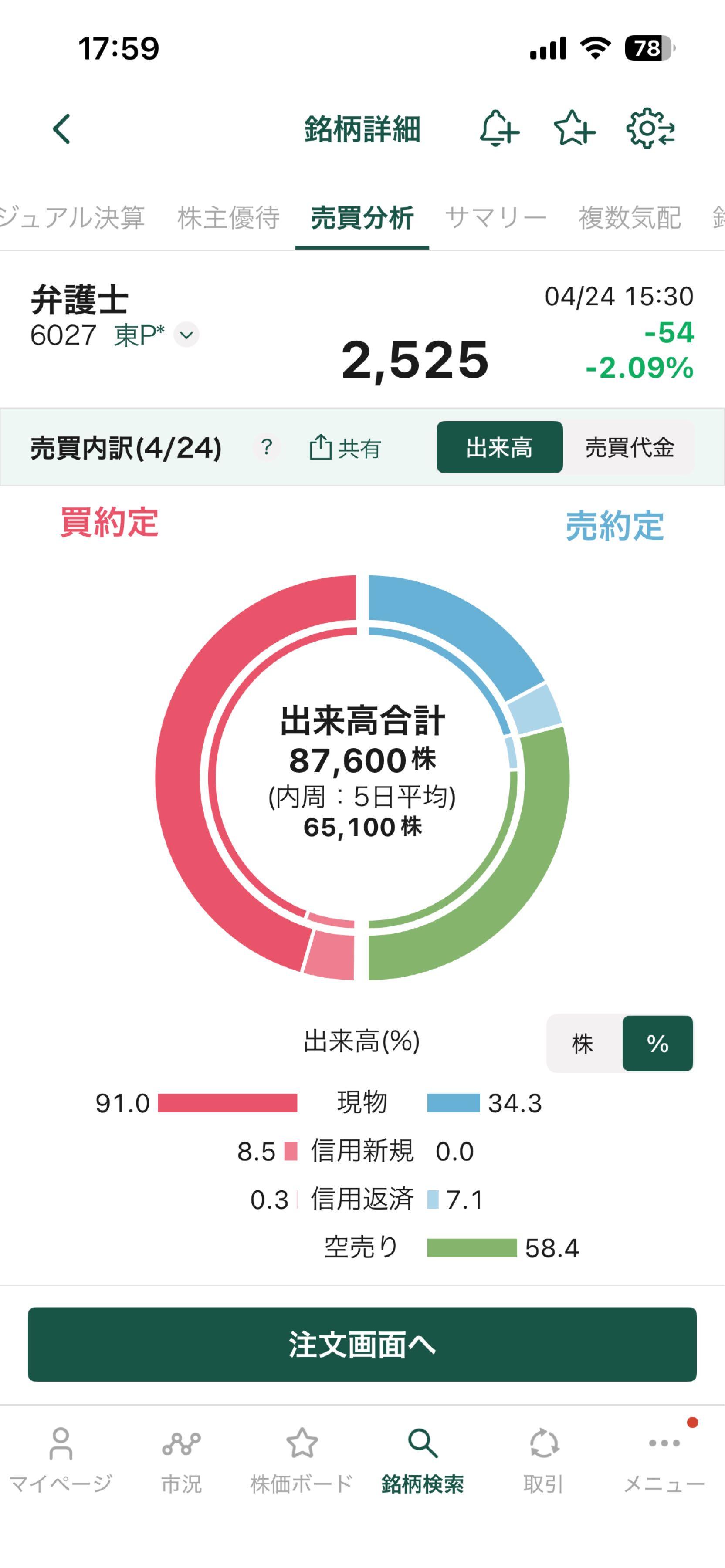 投稿の添付画像