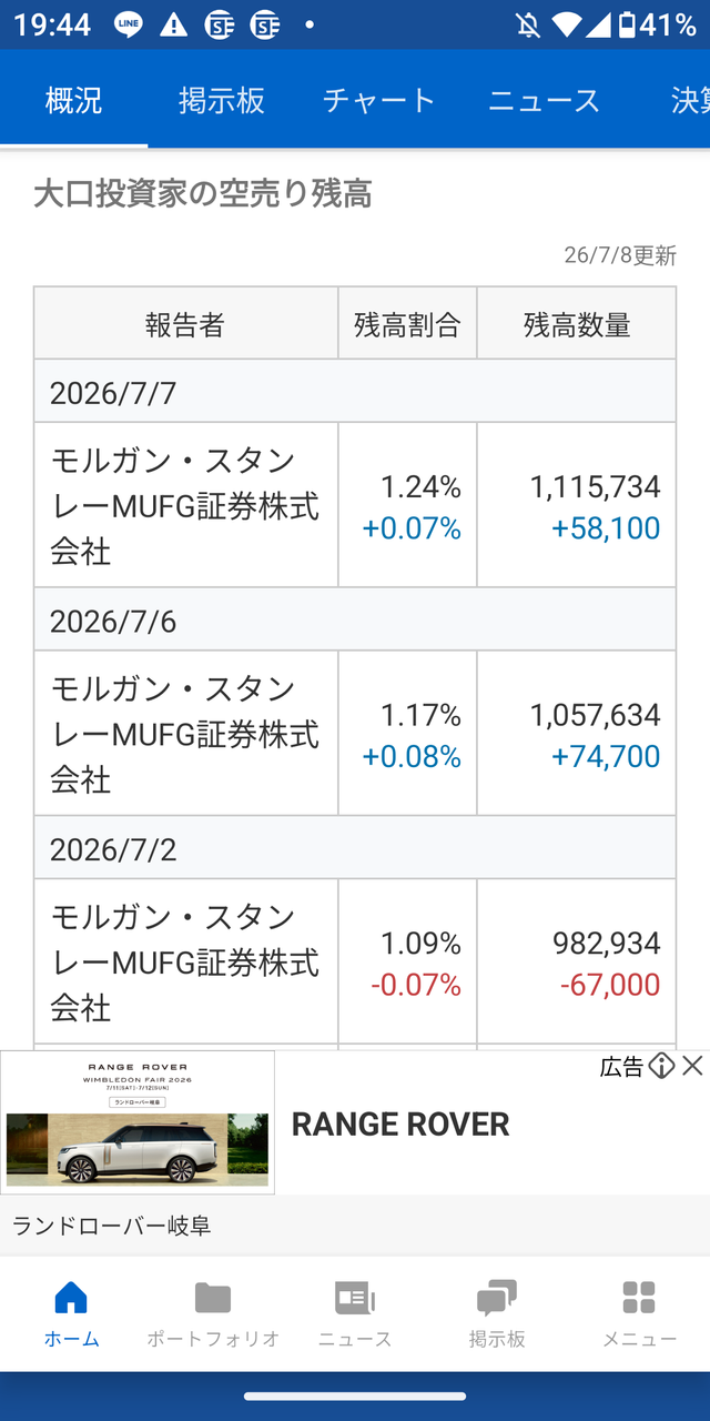アスクル(株)【2678】：掲示板 - Yahoo!ファイナンス