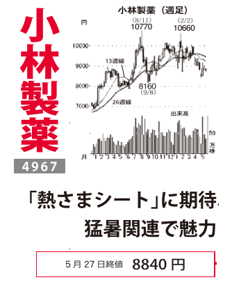 小林製薬(株)【4967】：株価・株式情報 - Yahoo!ファイナンス