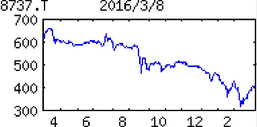 投稿の添付画像