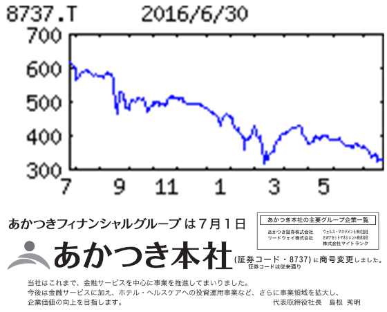 たま出品になります。 株)あかつき本社【8737】：掲示板 - Yahoo!ファイナンス