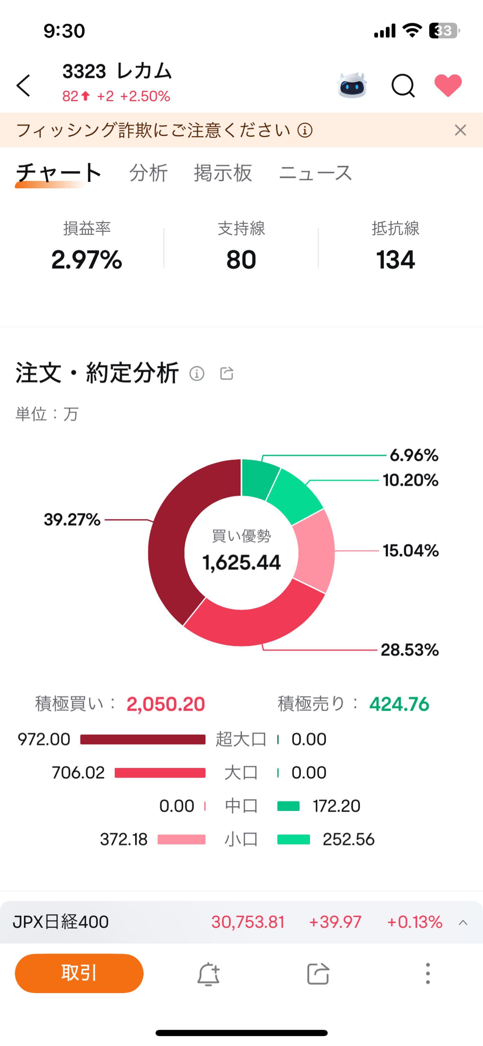 投稿の添付画像
