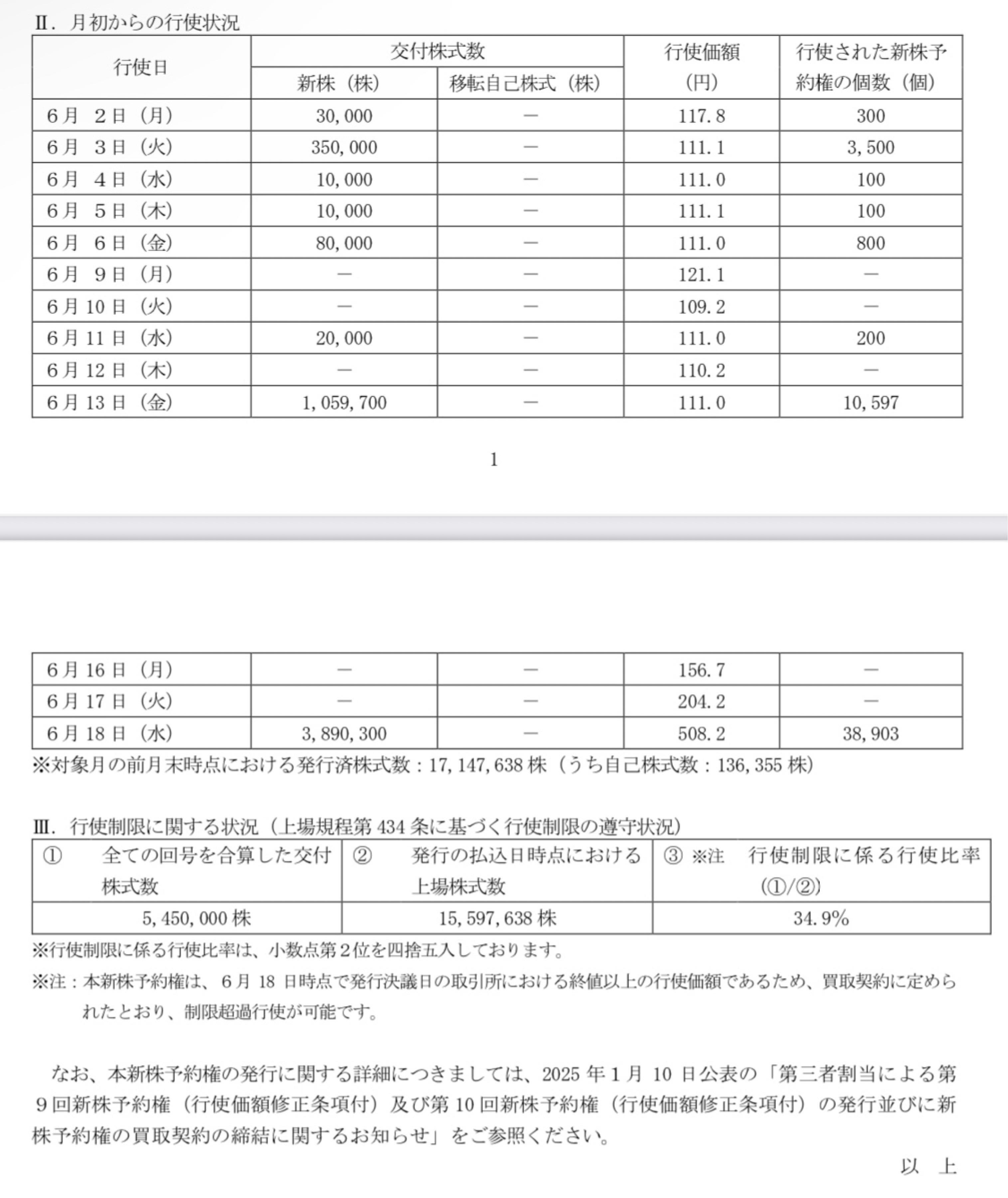 投稿の添付画像