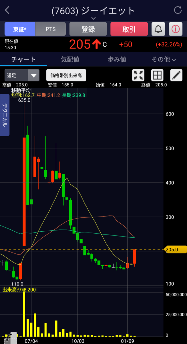投稿の添付画像