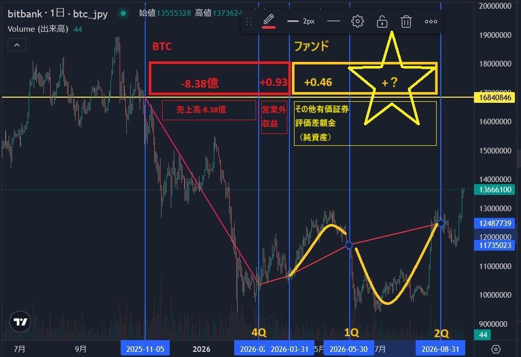 投稿の添付画像