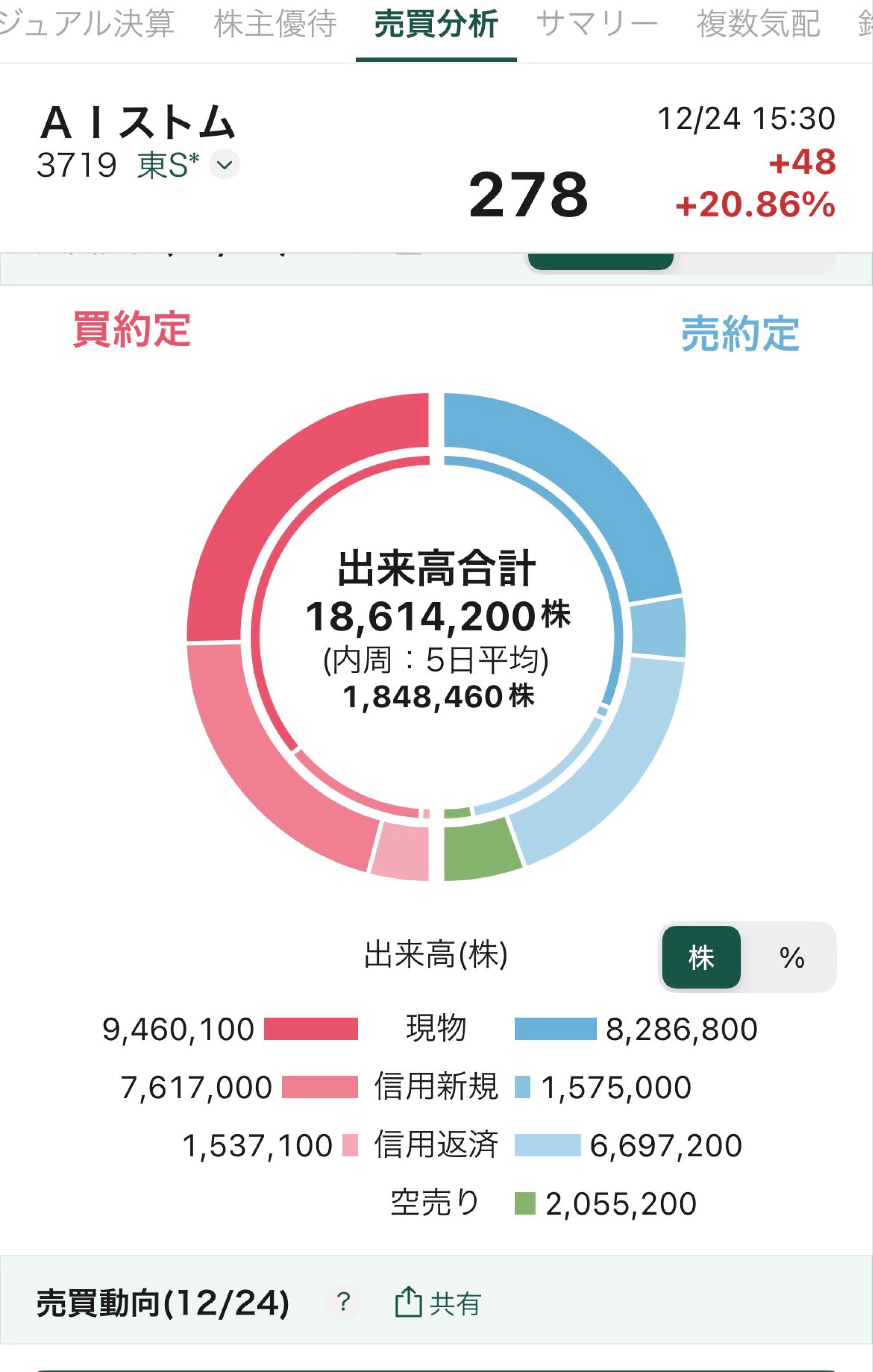 投稿の添付画像