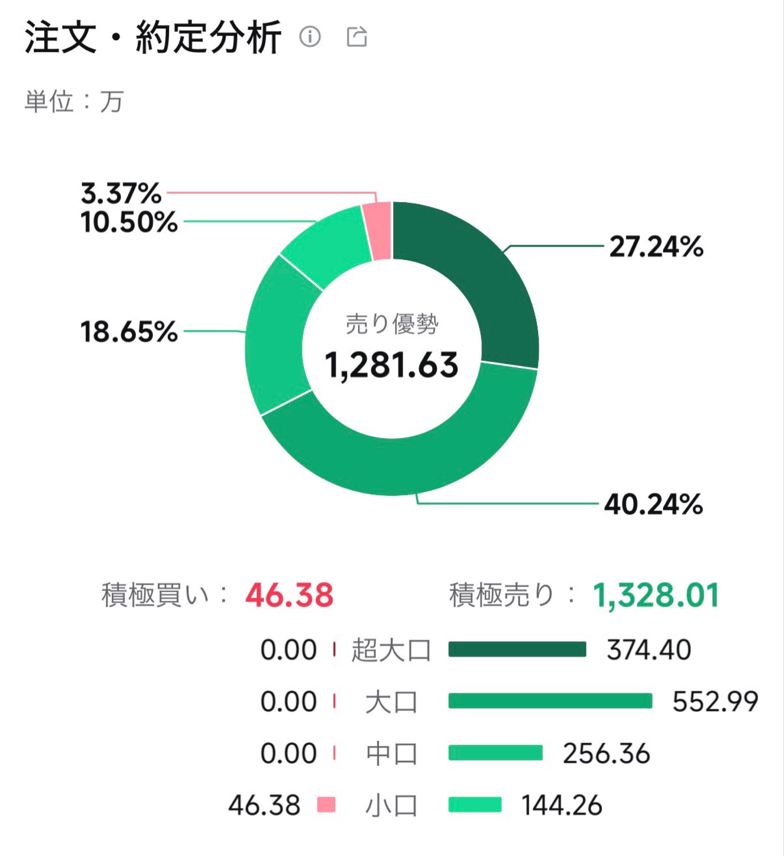今回のオーダーは締め切りました！！ 株)ジェクシード【3719】：掲示板 - Yahoo!ファイナンス