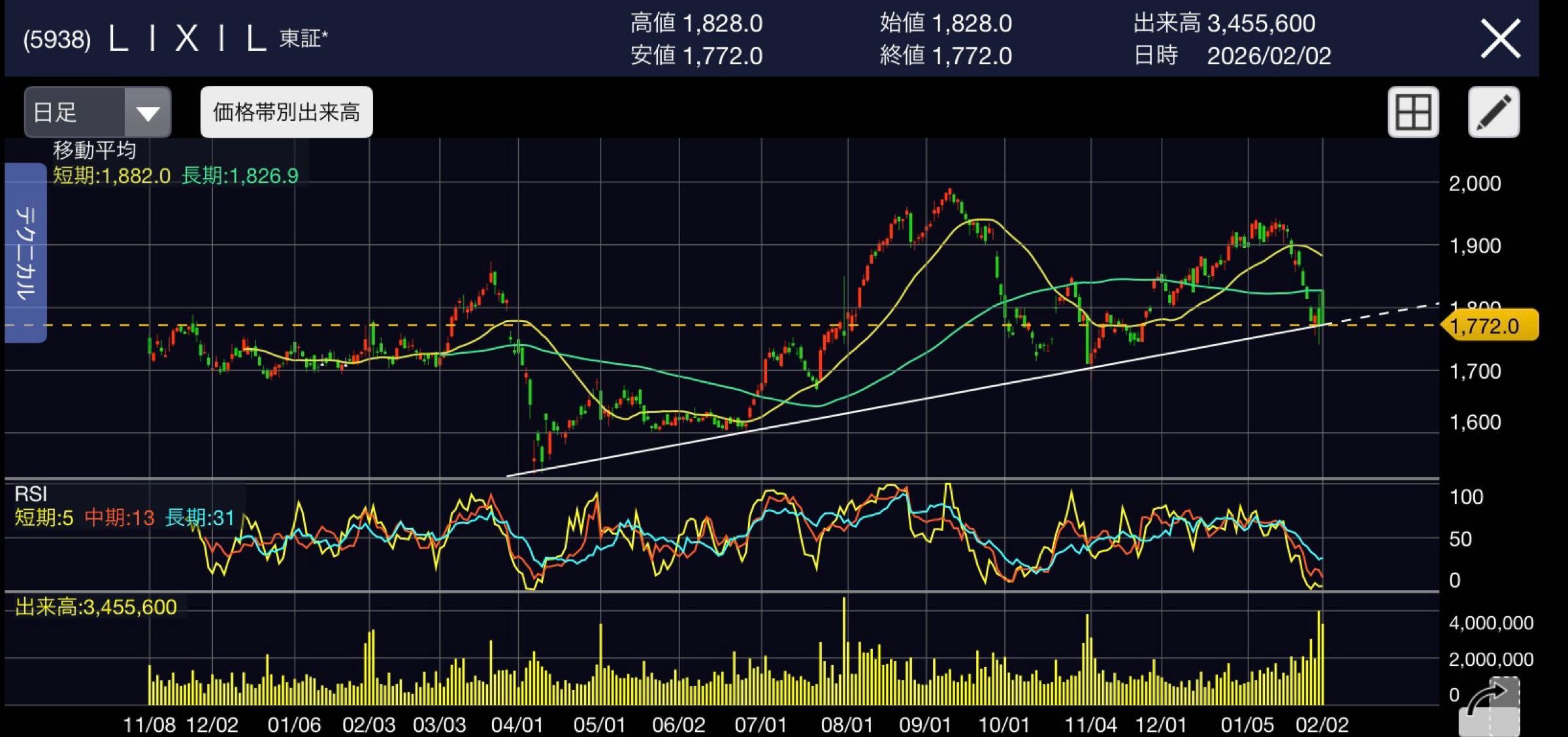 投稿の添付画像