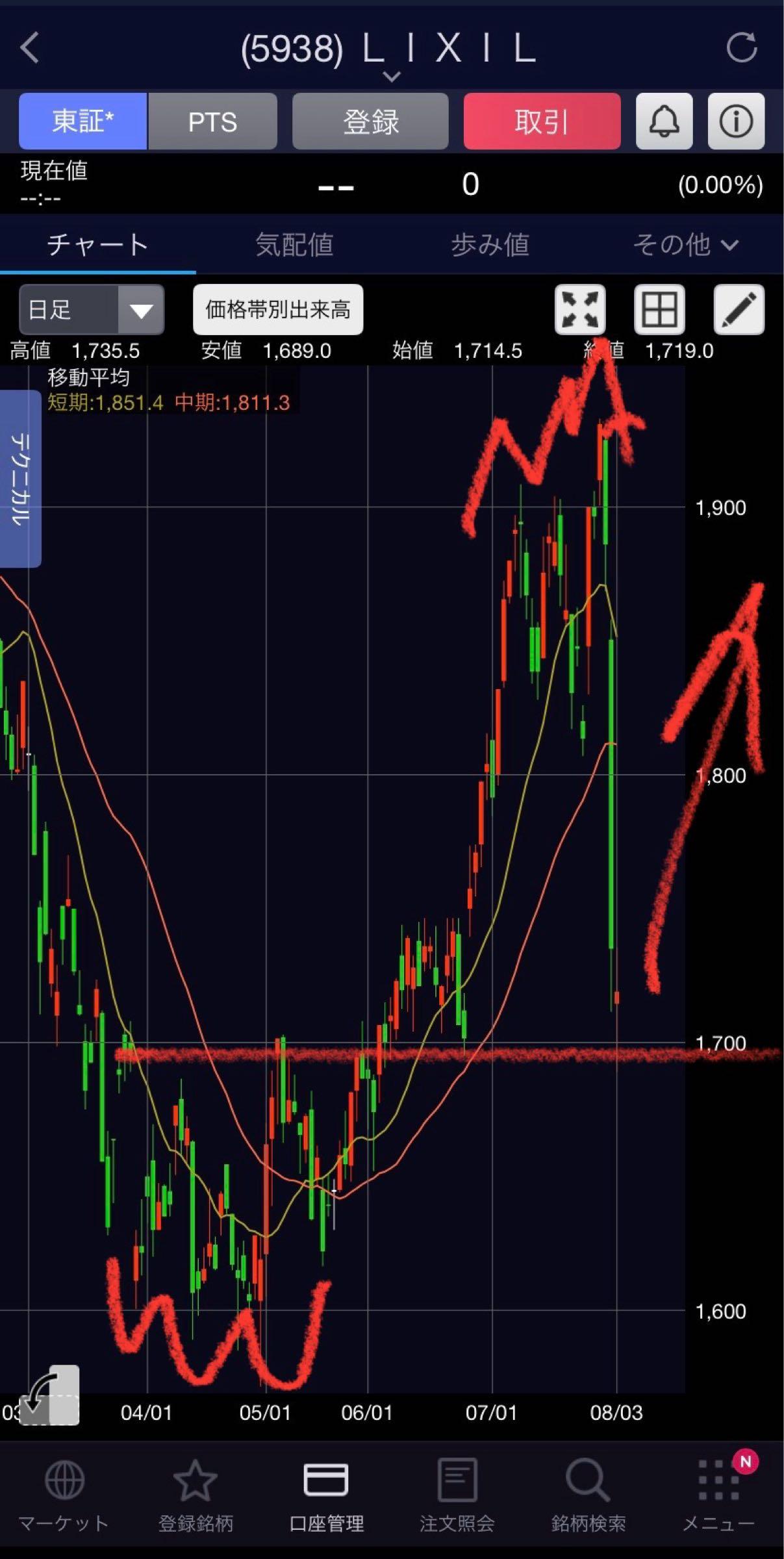株)LIXIL【5938】：株価・株式情報（夜間PTS含む） - Yahoo