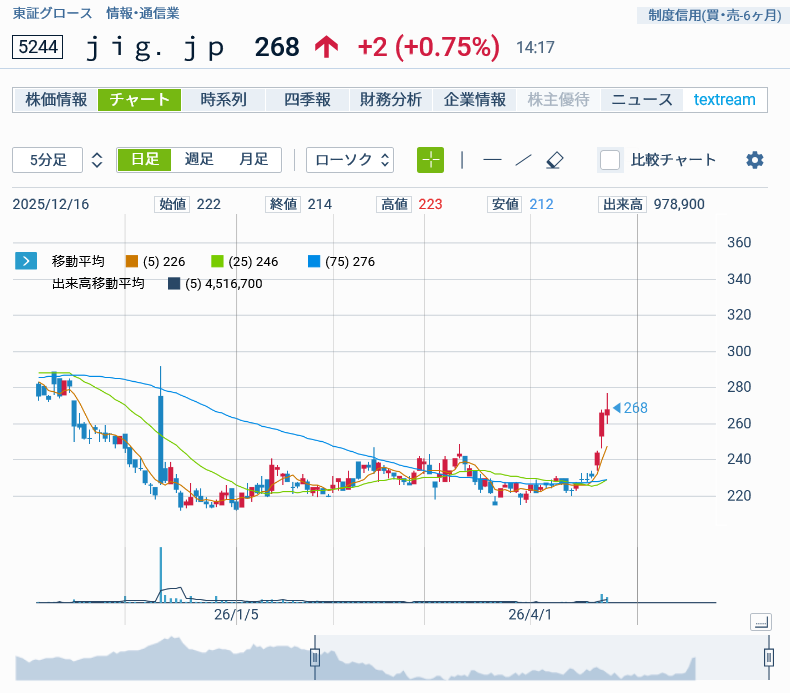 投稿の添付画像