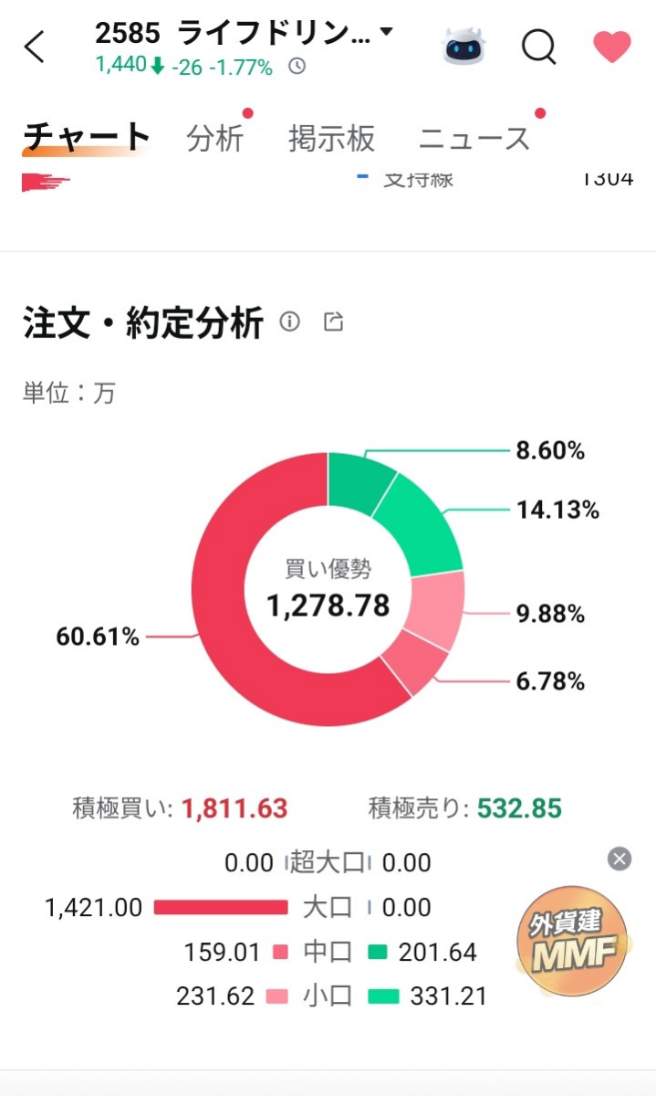 投稿の添付画像
