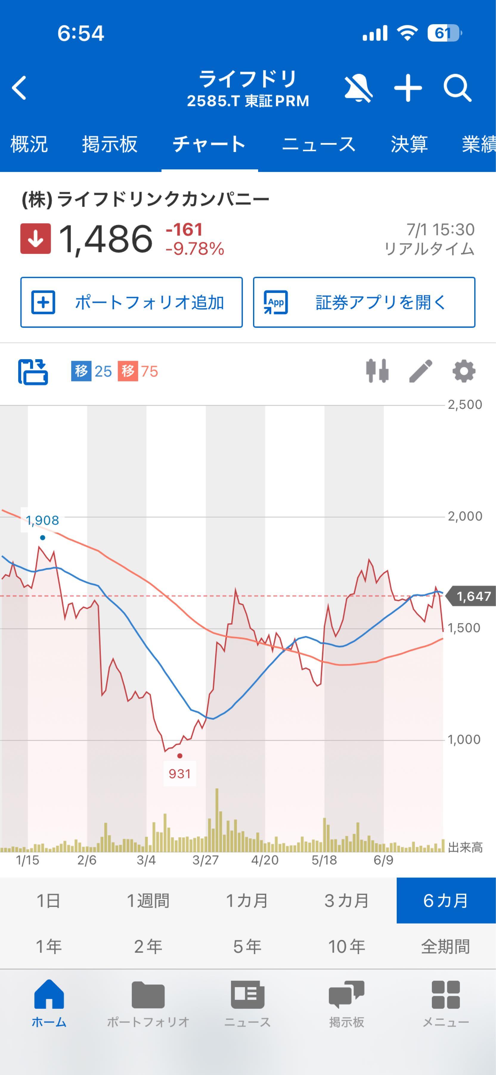 投稿の添付画像