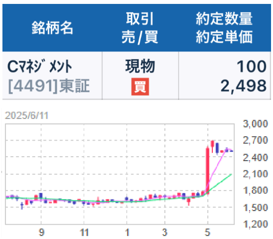 投稿の添付画像