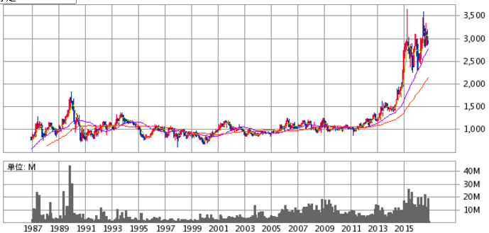 投稿の添付画像