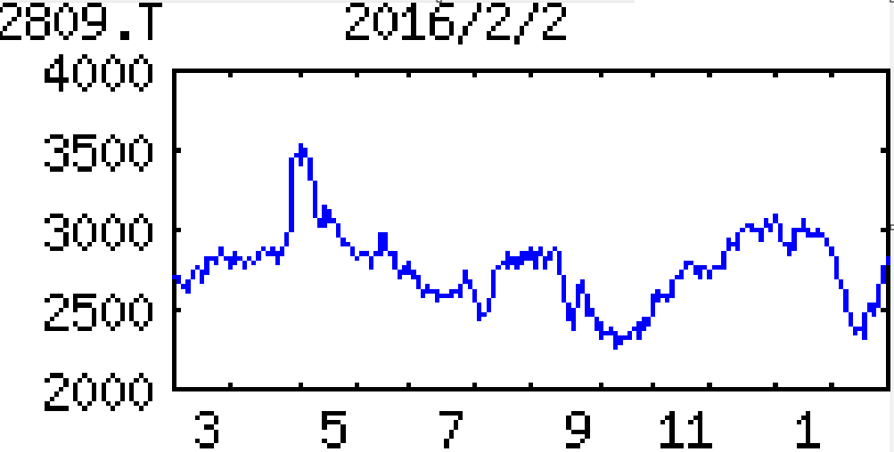 投稿の添付画像