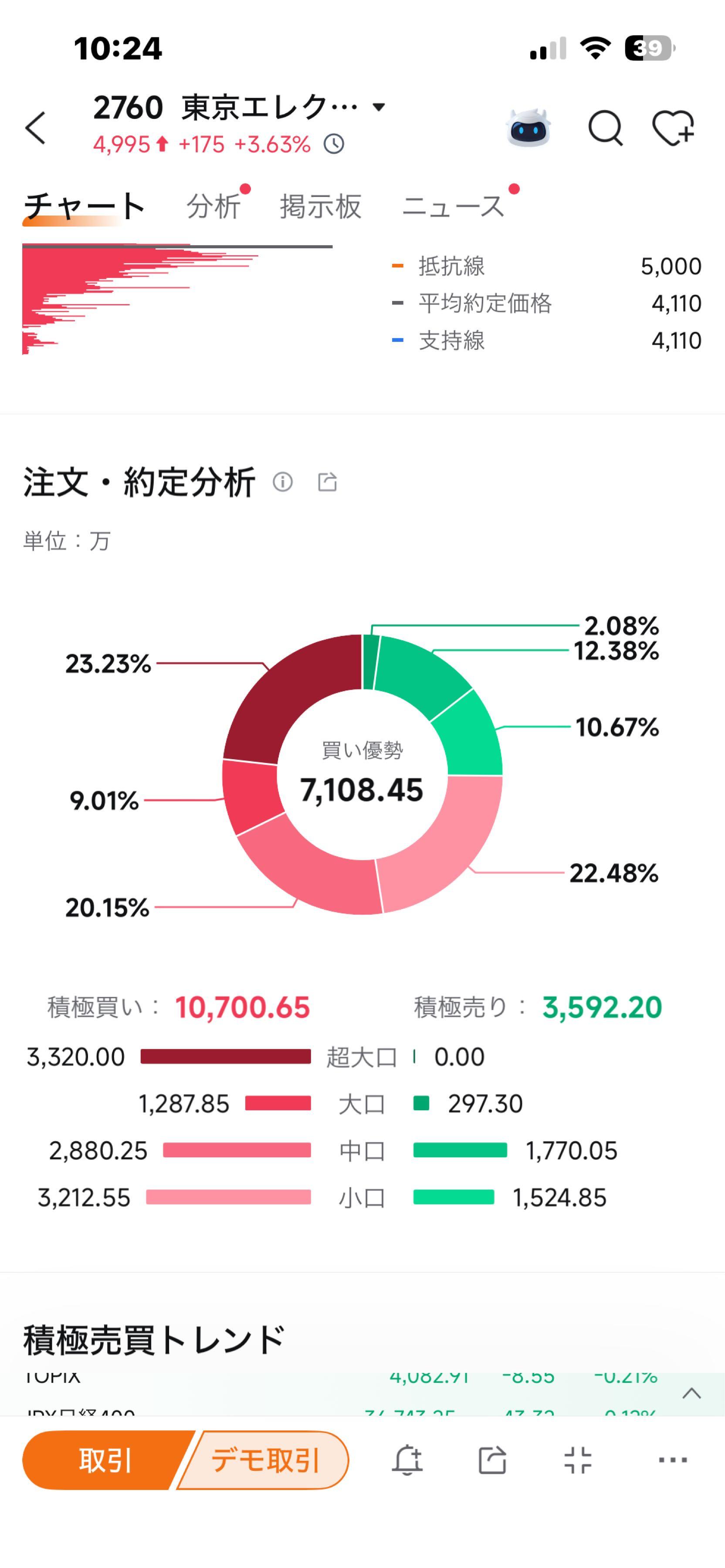 東京 エレクトロン 株価 掲示板