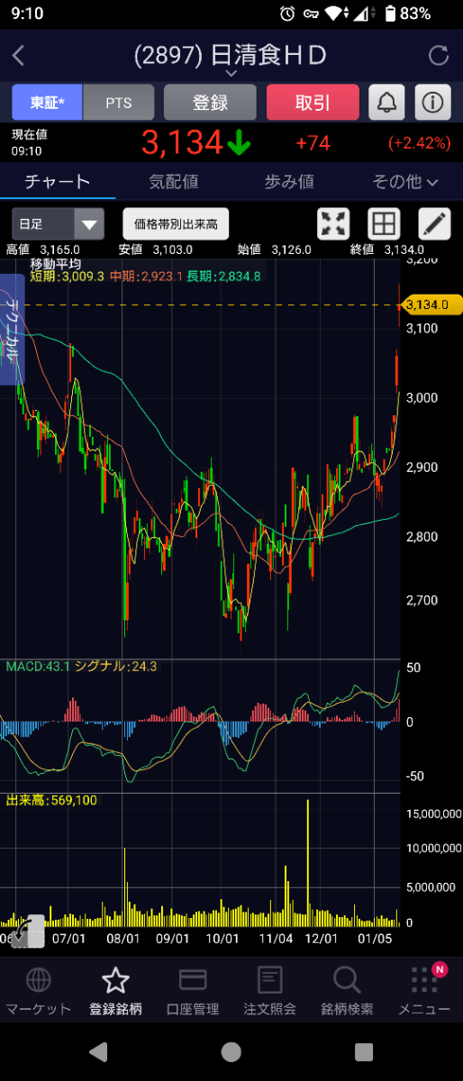 投稿の添付画像
