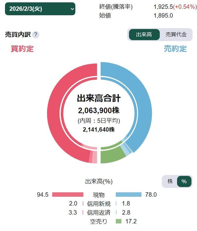 投稿の添付画像