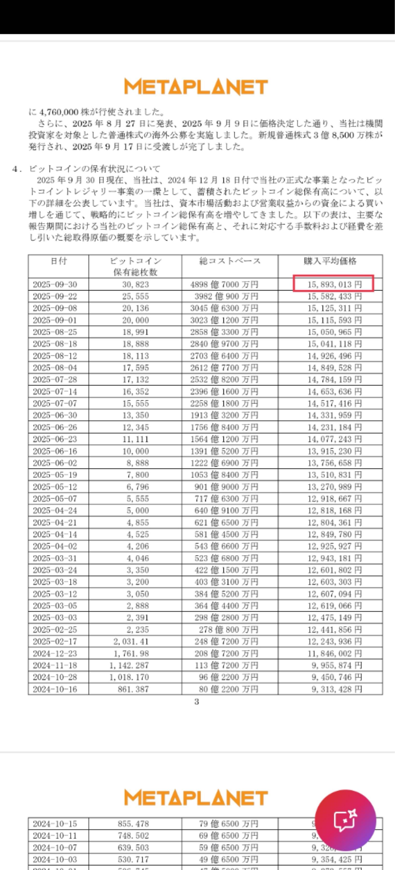 【値下げ購入希望ありのため一万円に値下げします！】コーポレート・ファイナンス FX/USD/JPY 