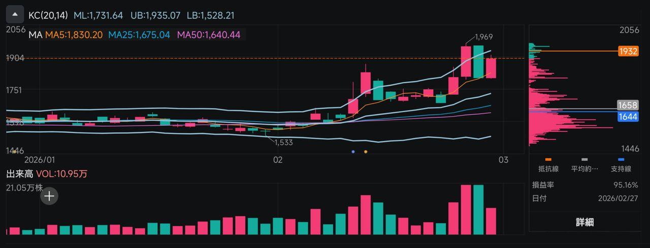 投稿の添付画像