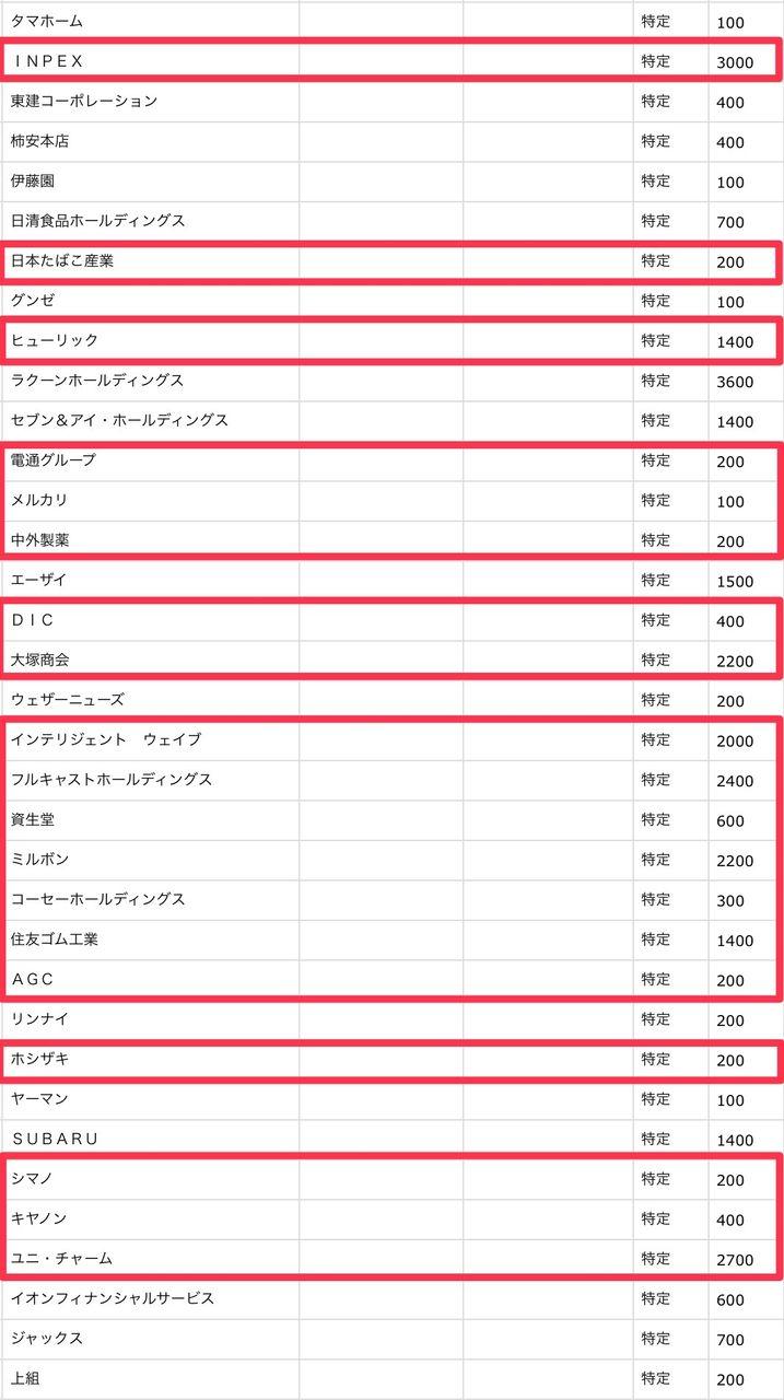 株)コーセーホールディングス【4922】：掲示板 - Yahoo!ファイナンス