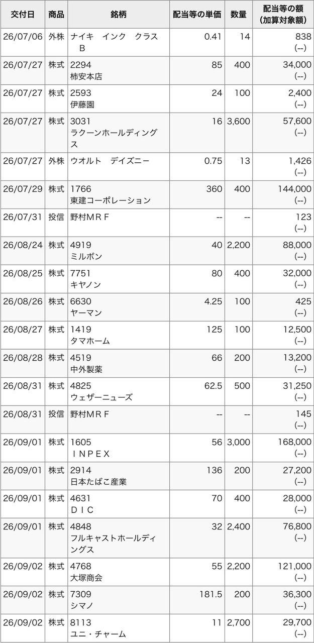投稿の添付画像