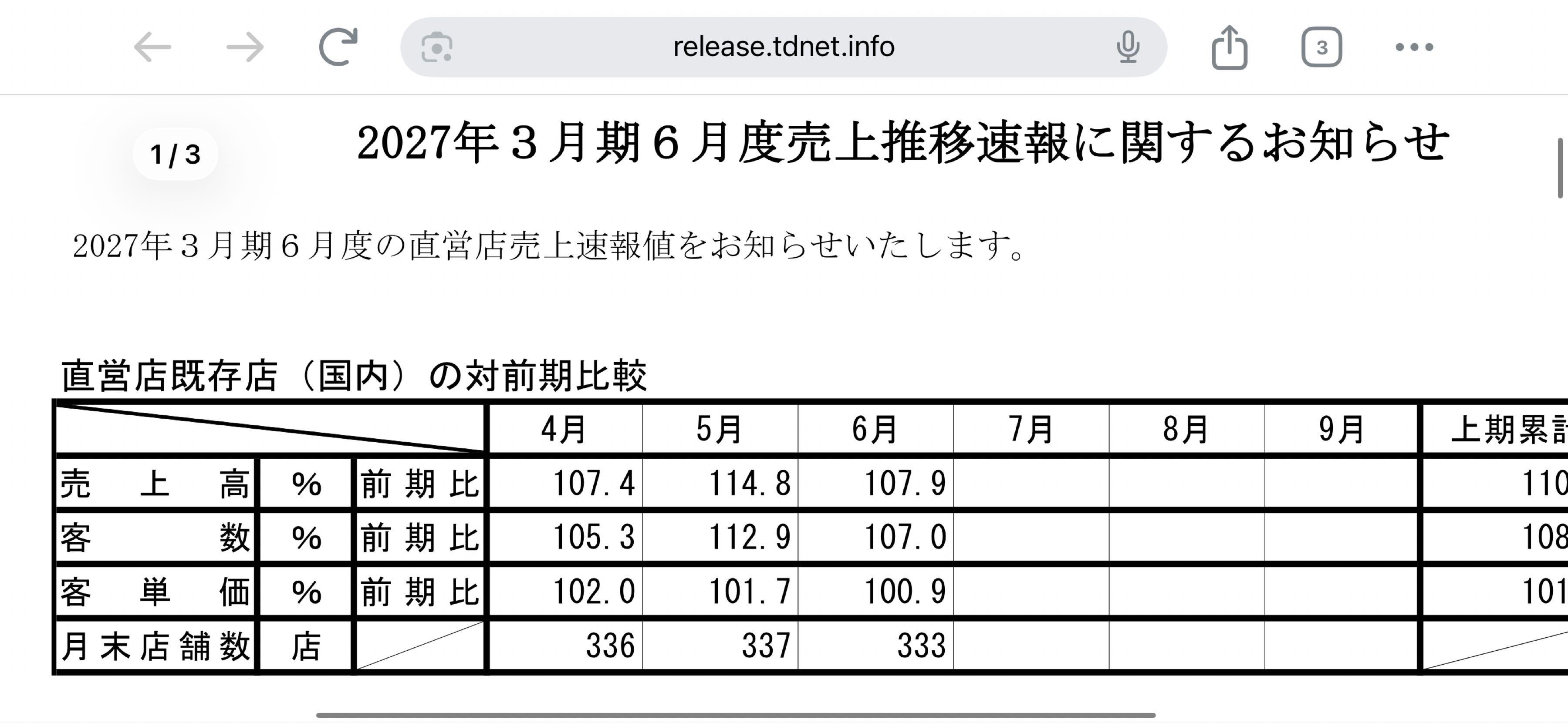 株)幸楽苑【7554】：掲示板 - Yahoo!ファイナンス