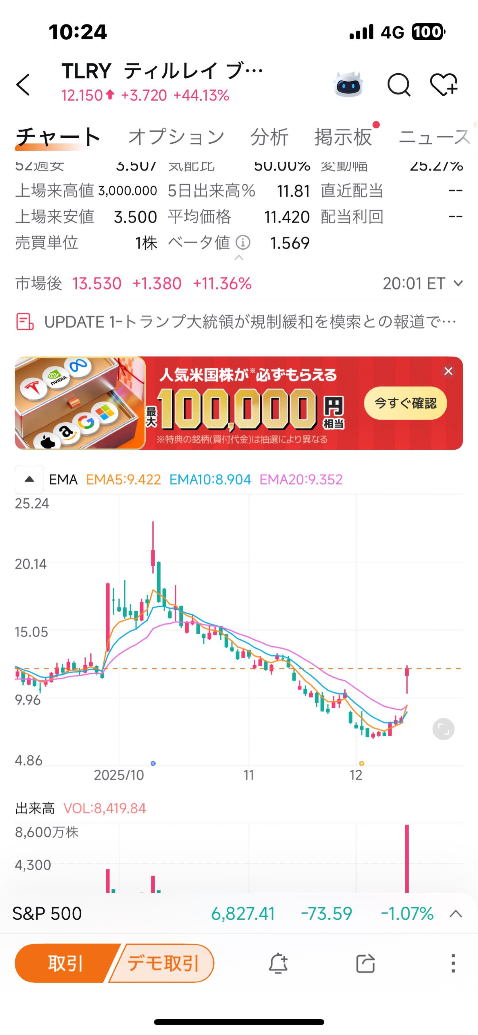 ティルレイ・ブランズ【TLRY】：掲示板 - Yahoo!ファイナンス