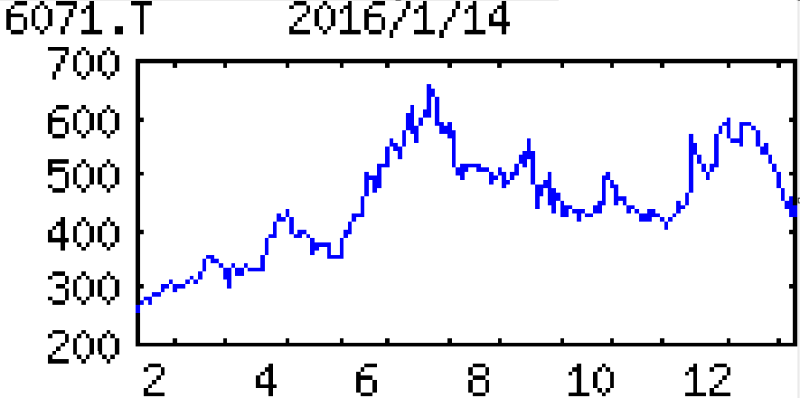 投稿の添付画像