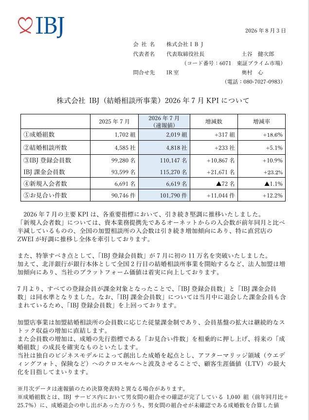 株)IBJ【6071】：株価・株式情報（夜間PTS含む） - Yahoo!ファイナンス