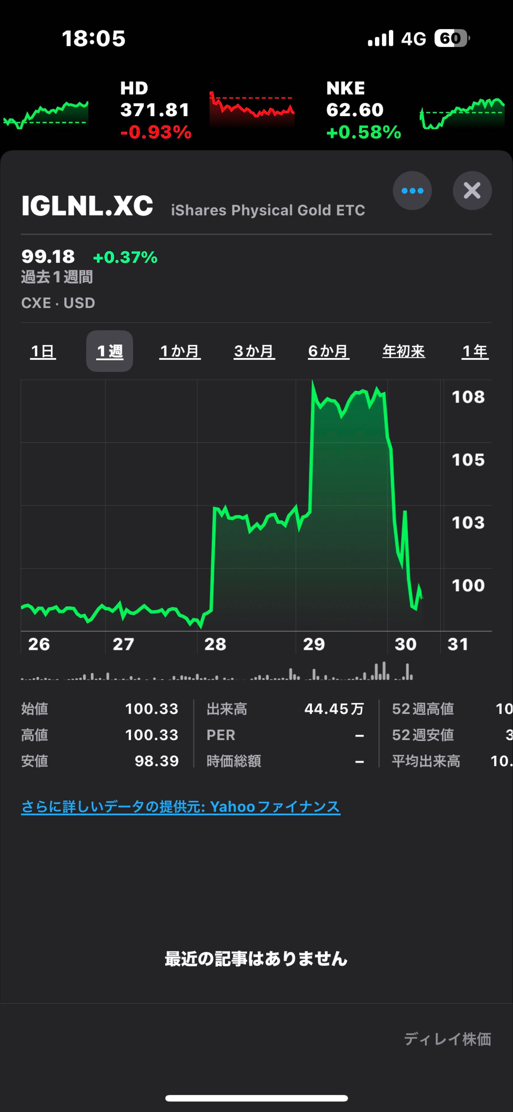 SBI・iシェアーズ・ゴールド(H無)【8931A236】：掲示板 - Yahoo!ファイナンス