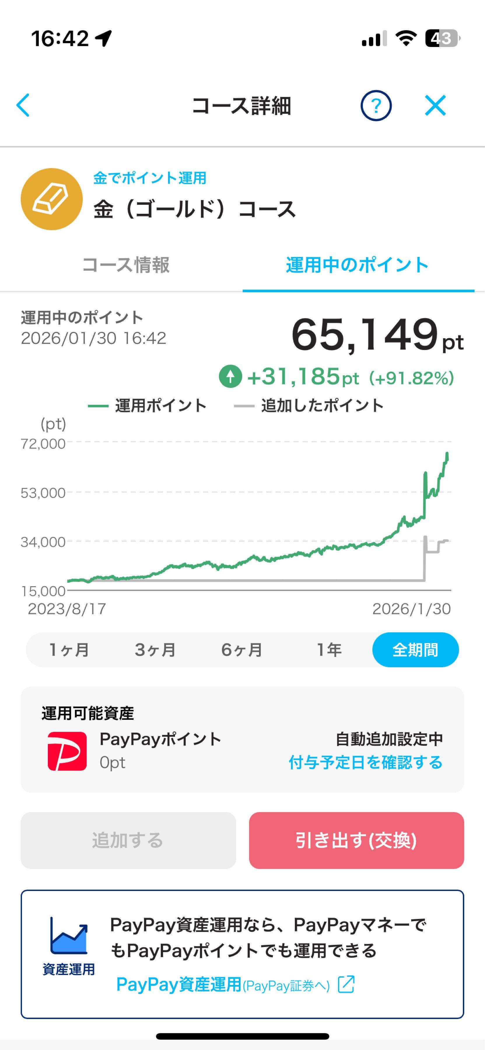 SBI・iシェアーズ・ゴールド(H無)【8931A236】：掲示板 - Yahoo!ファイナンス