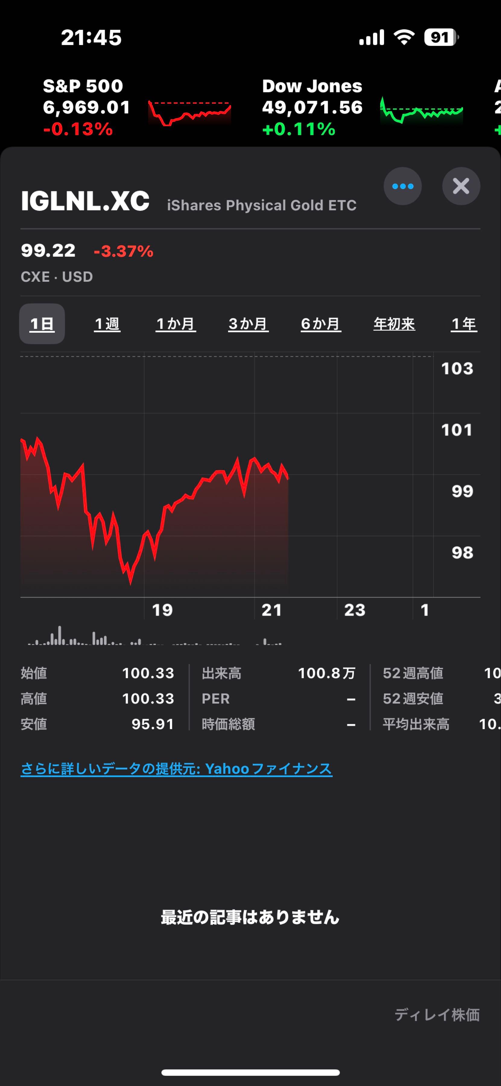 SBI・iシェアーズ・ゴールド(H無)【8931A236】：掲示板 - Yahoo!ファイナンス