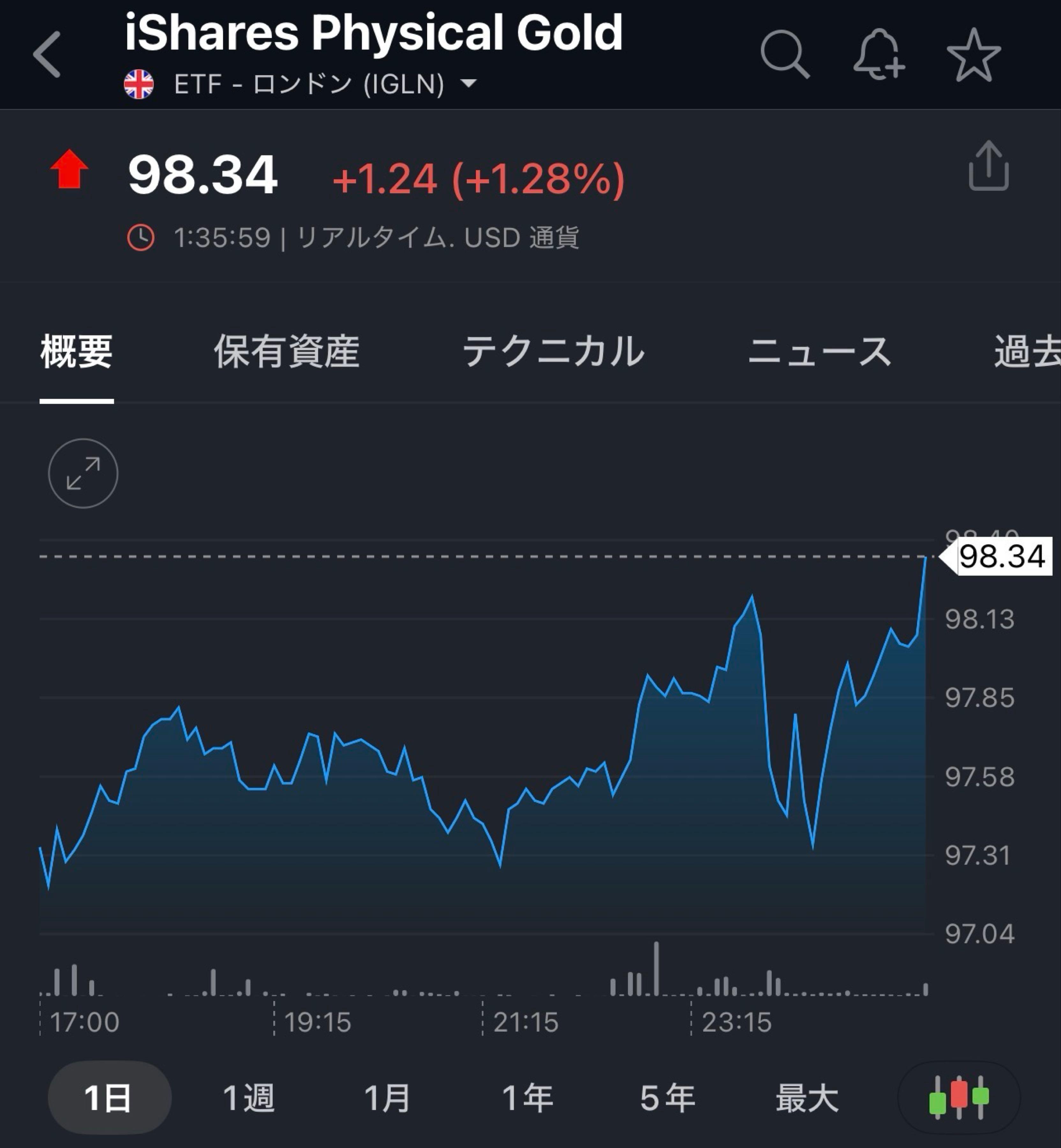 投稿の添付画像