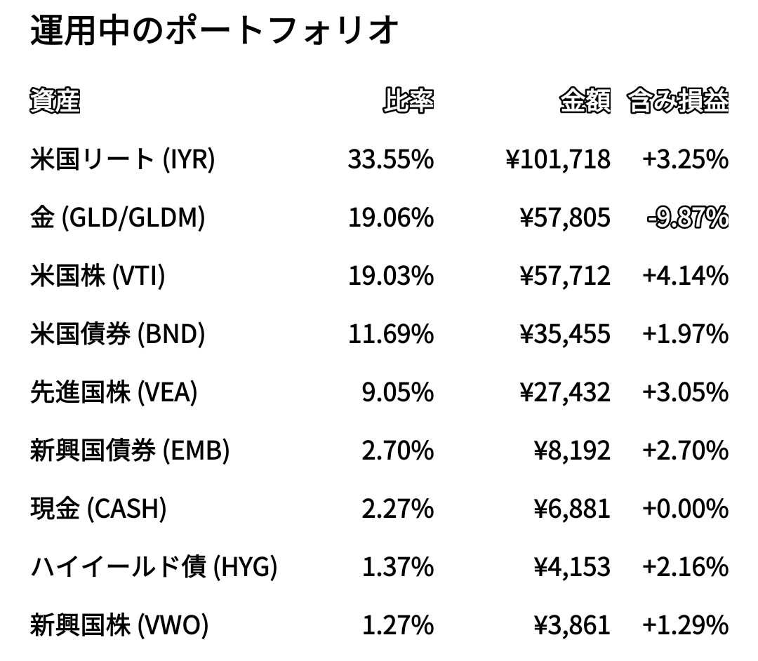 SBI・iシェアーズ・ゴールドファンド(為替ヘッジなし)【8931A236