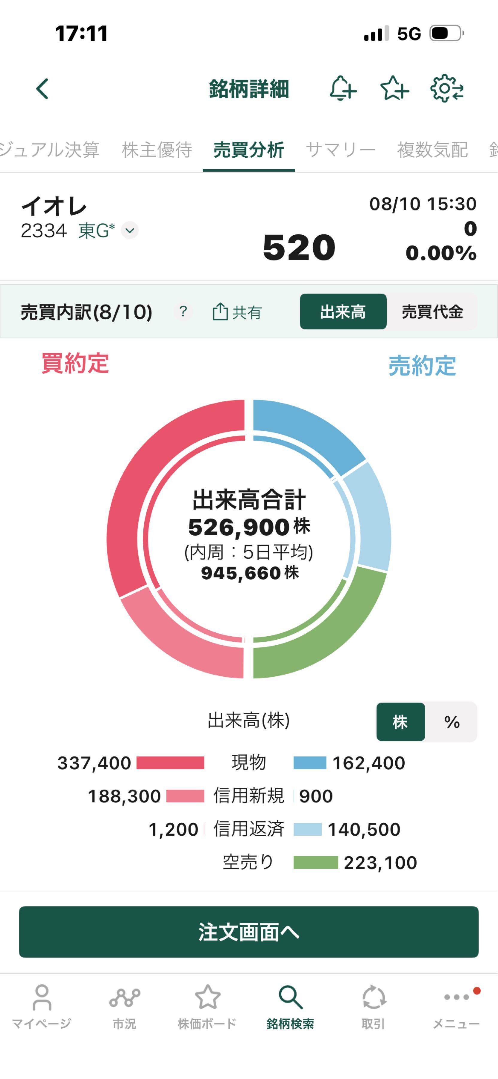 投稿の添付画像