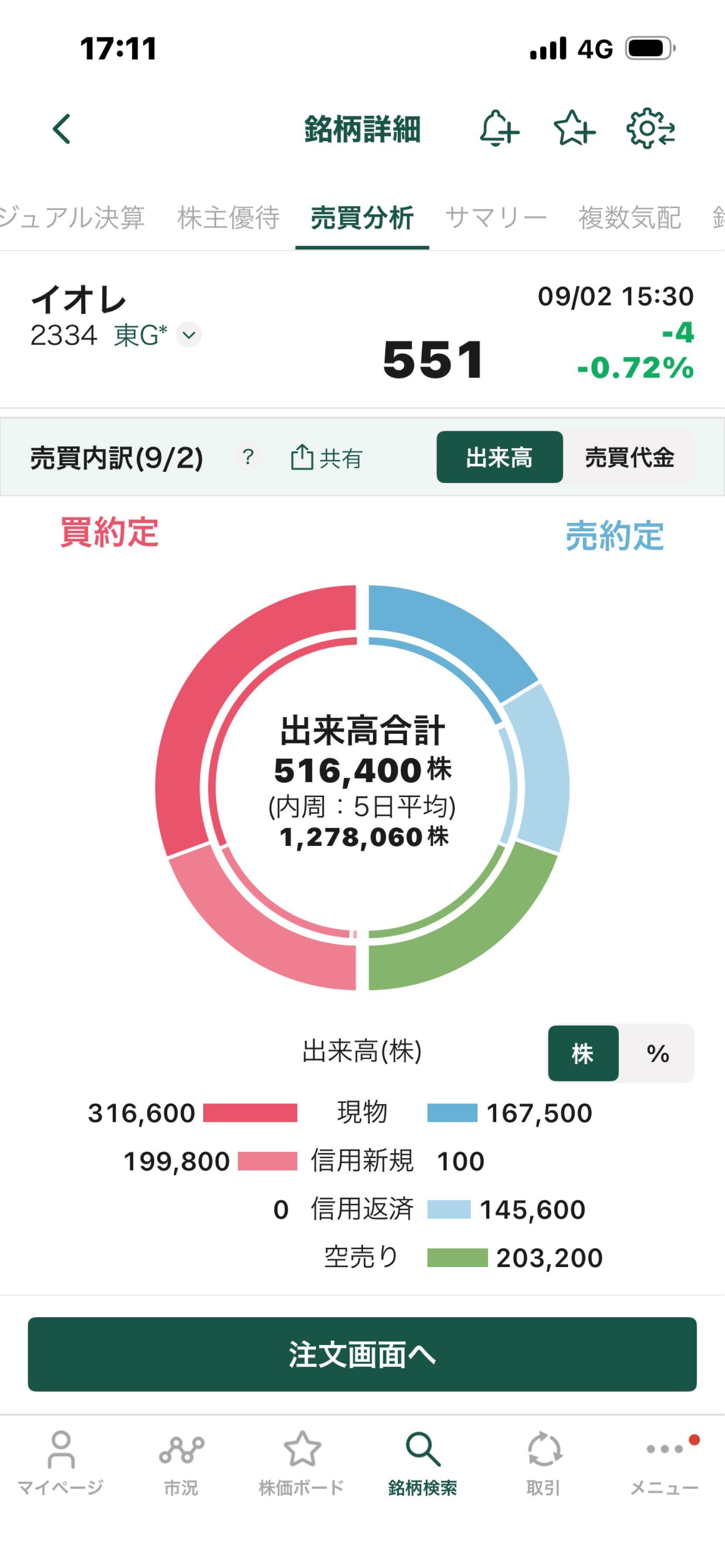 投稿の添付画像
