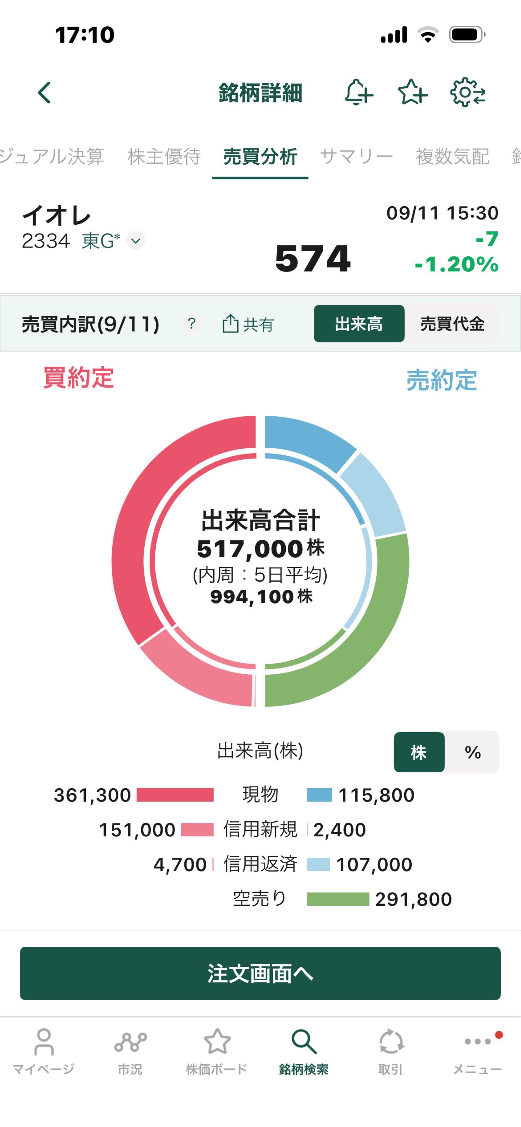 投稿の添付画像