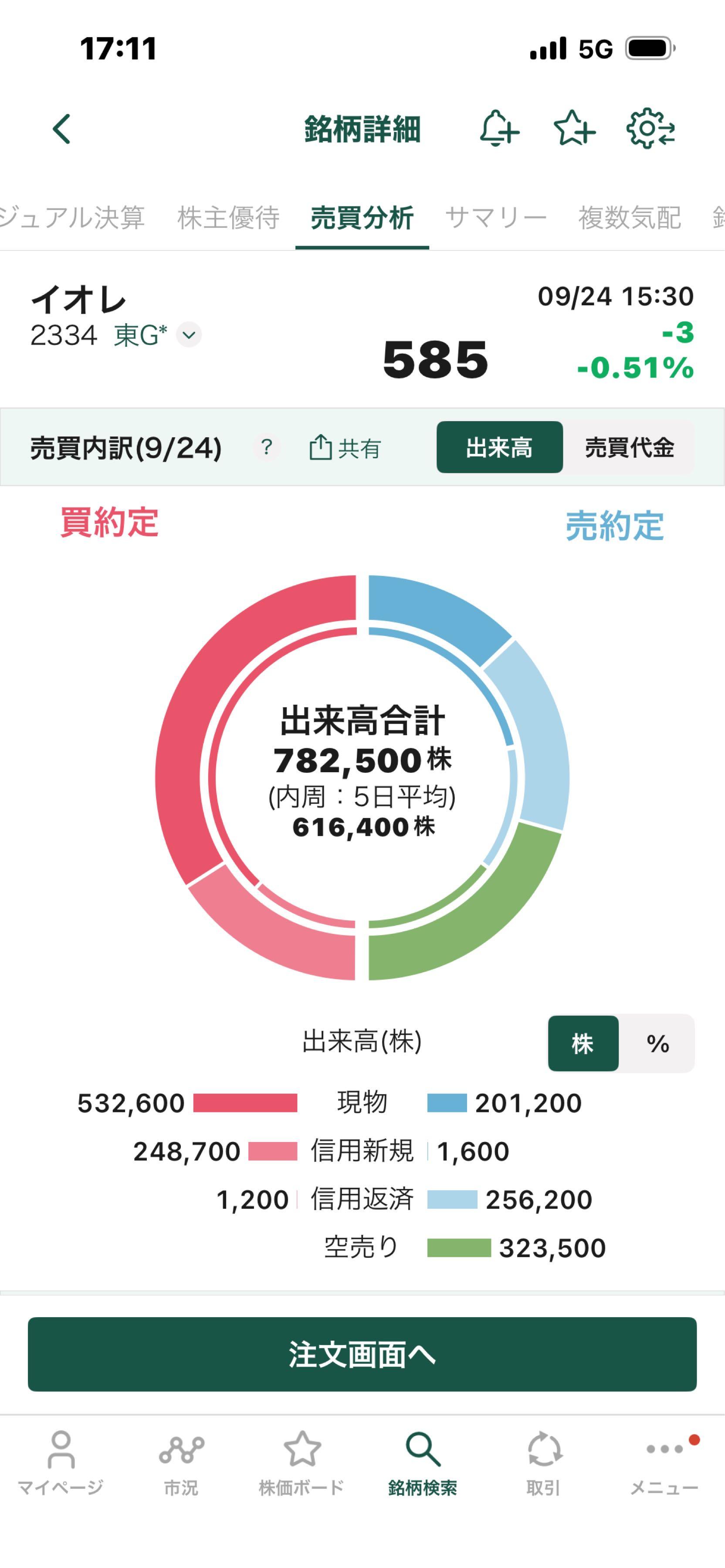 投稿の添付画像
