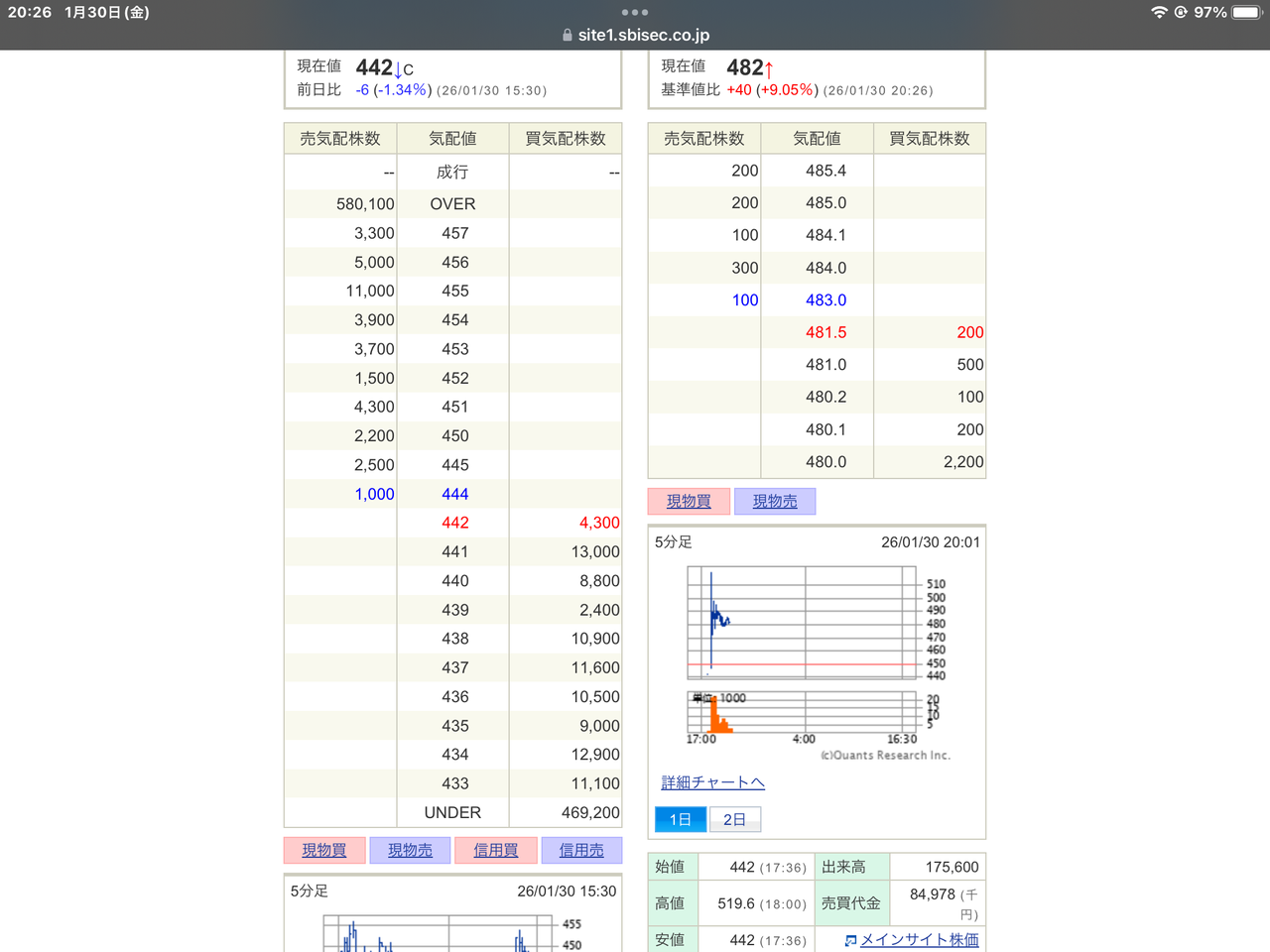 株)イオレ【2334】：掲示板 - Yahoo!ファイナンス