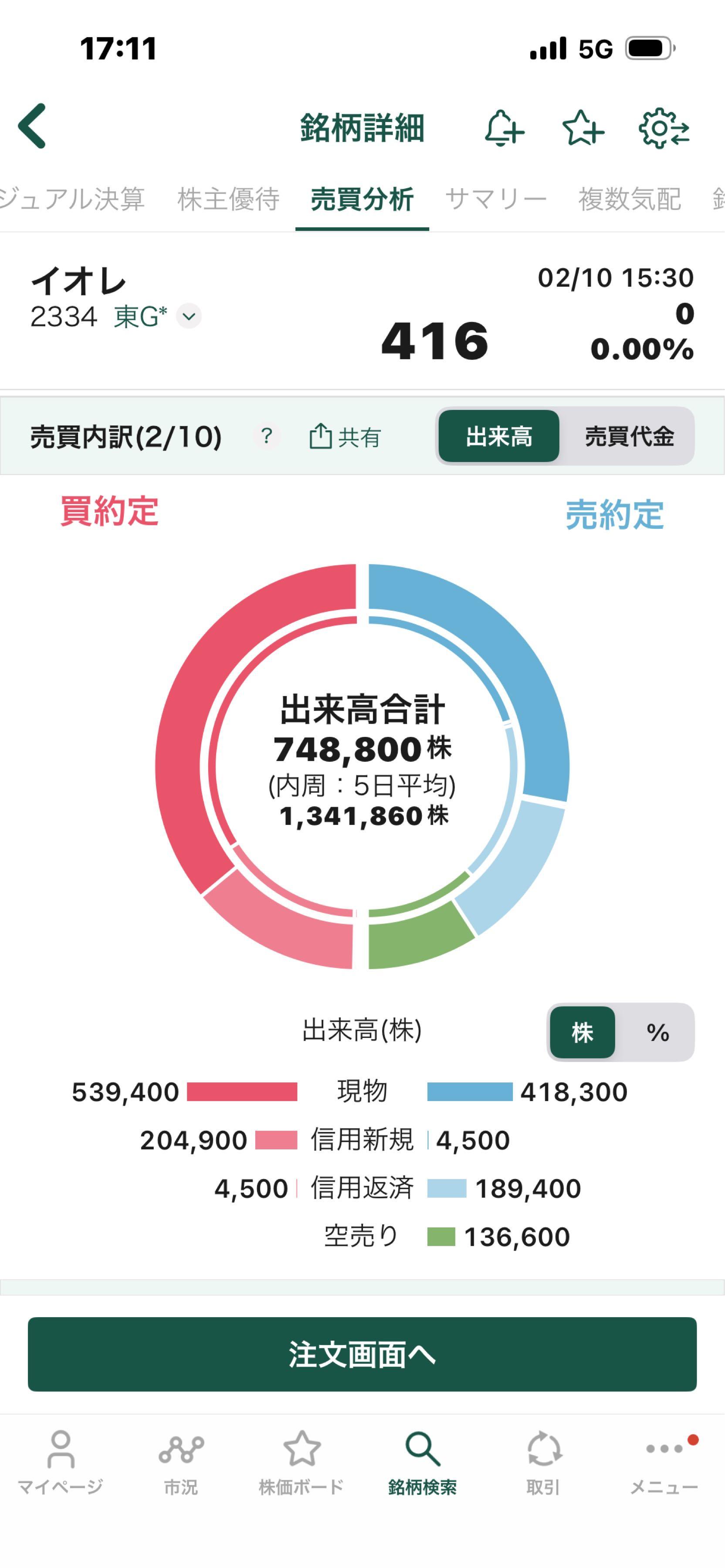 投稿の添付画像