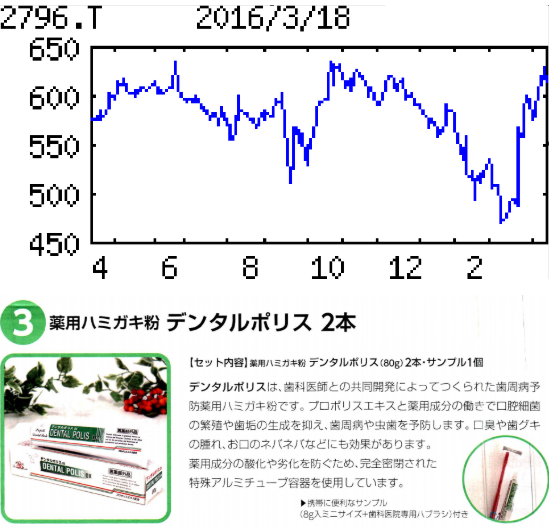 投稿の添付画像