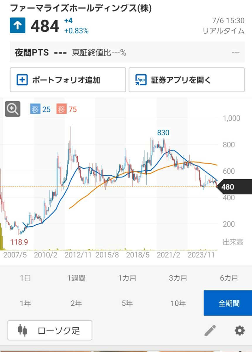 投稿の添付画像