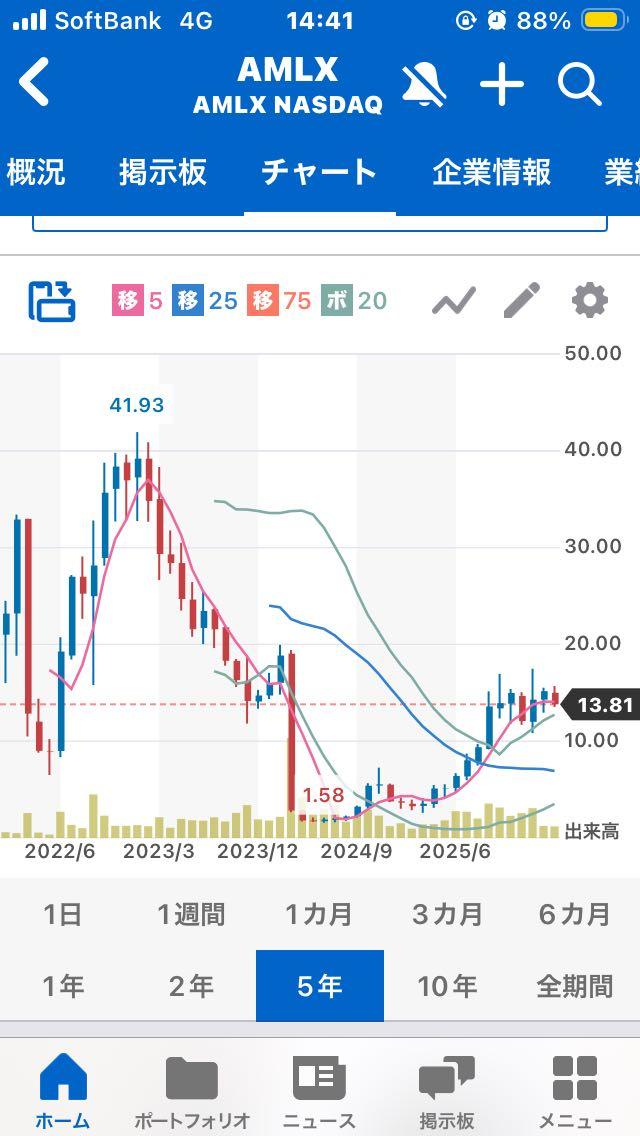 投稿の添付画像