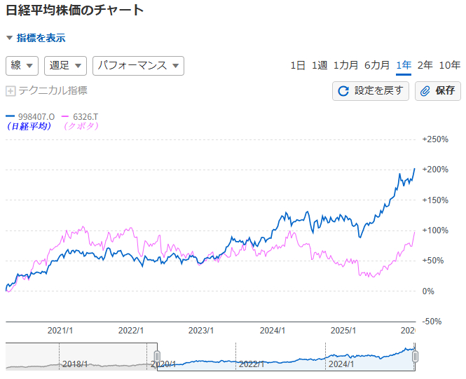 投稿の添付画像