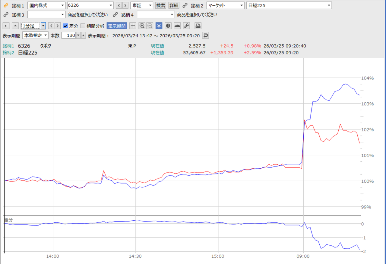 投稿の添付画像