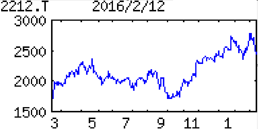 投稿の添付画像